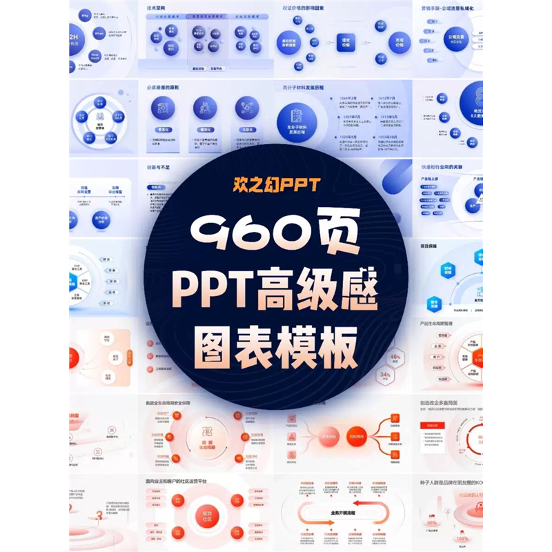 HZH精选创意960页7套公司大厂万能逻辑框架构图ppt图表模板高级感-虚拟仓发货