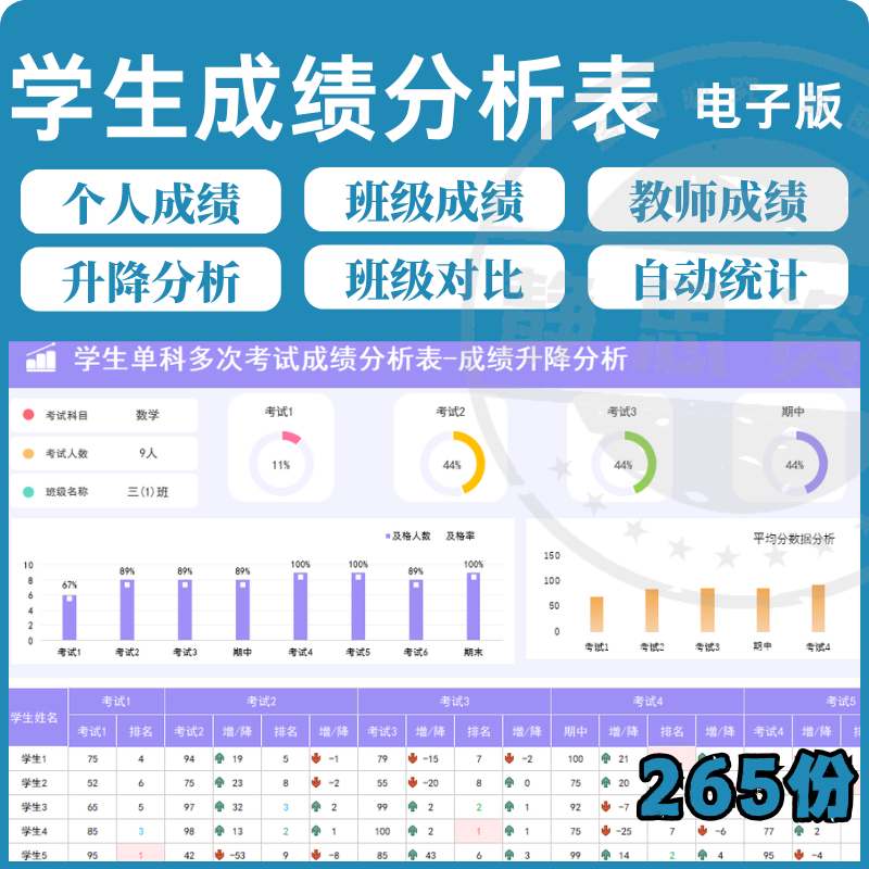 学校学生成绩管理系统excel表格模板分析记录汇总图表排名信息表-虚拟仓发货