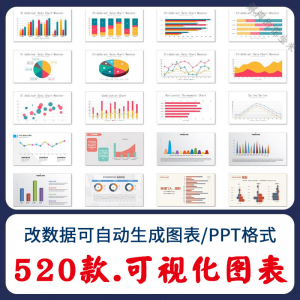 自动生成动态可视化ppt数据图表模板柱形图饼状折线统计分析素材-虚拟仓发货