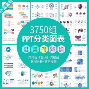 PPT分类图表数据分析商务会议架构流程图标商业统计矢量模板素材-虚拟仓发货