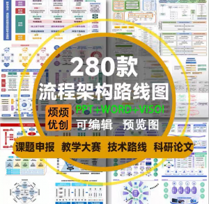 课题申报框架构图教学思政科研绘图技术路线visoi流程图ppt模板-虚拟仓发货
