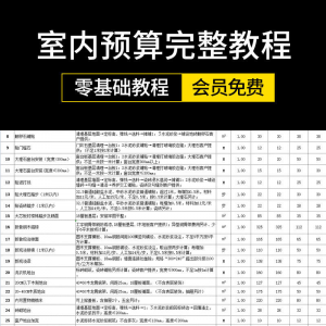 零基础成长为报价员高手室内装饰设计工程预算员装修表格报价教程-虚拟仓发货