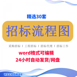 招标流程图word模板采购房地产工程通用招标程序工作流程图可编辑-虚拟仓发货